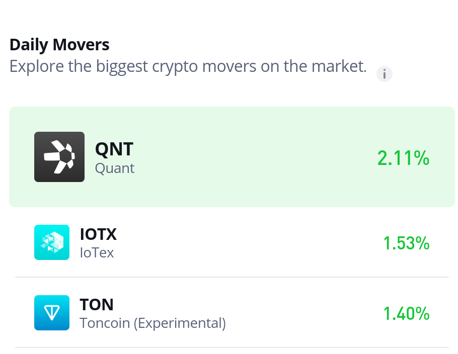 Toncoin (TON/USD) Holds Steady Around $3.00 Amid Prolonged Consolidation
