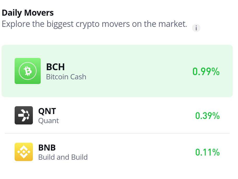 Bitcoin Cash (BCH/USD) Gains Momentum as It Challenges Key $450 Resistance