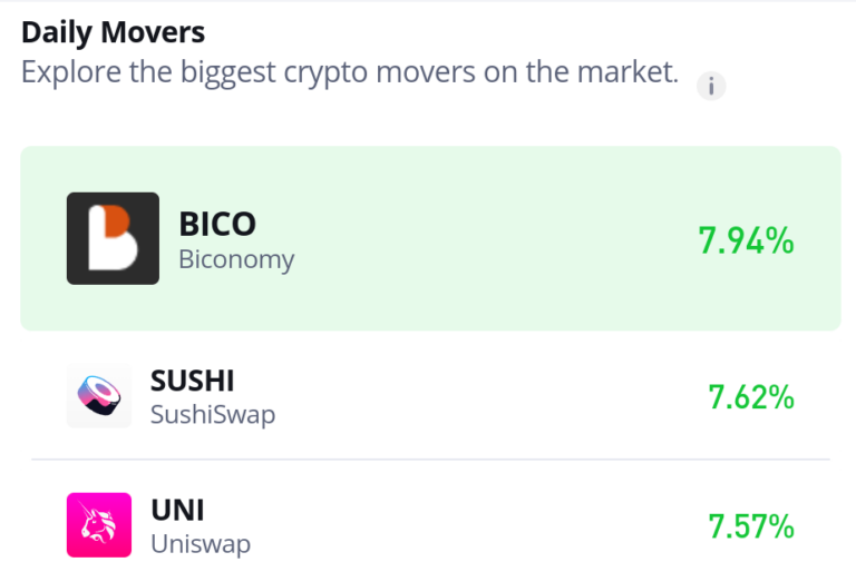 Biconomy