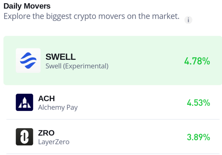 Swell