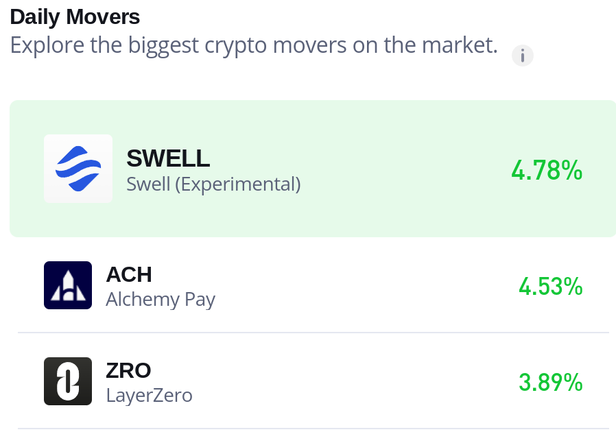 Swell Network (SWELL/USD) Market Outlook: Signs of Accumulation Point Toward Potential Rebound