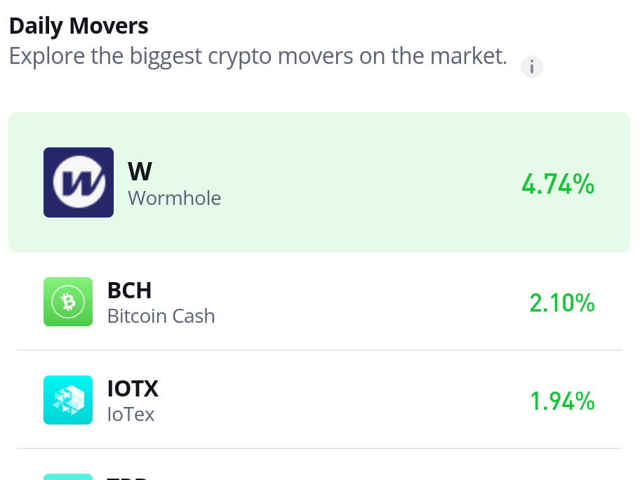 Bitcoin Cash (BCH/USD) Aims to Establish $500 as New Support Level