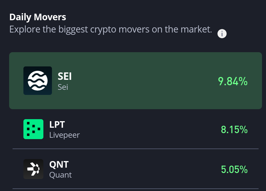 Livepeer (LPT/USD) Confirms $5.40 as Key Support Level