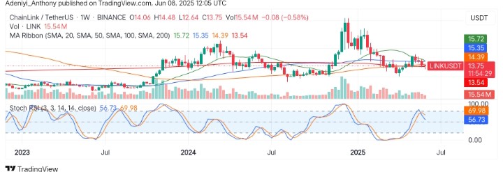 Chainlink (LINK/USDT) Suspends at a Crucial Inflection Point