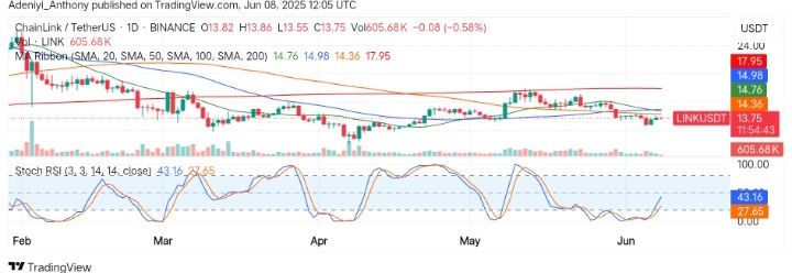 Chainlink (LINK/USDT) Suspends at a Crucial Inflection Point