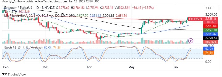 Ethereum (ETH/USDT) at a Crossroad: Will the Bulls or Bears Prevail?