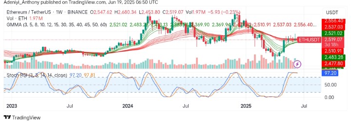 Ethereum (ETH/USDT) Struggles with Key Resistance Level Despite Short-term Relief