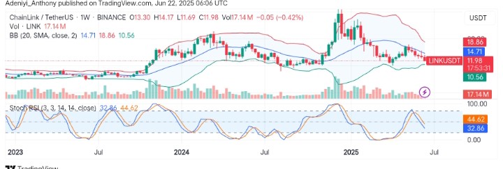 Chainlink (LINK/USDT) at a Critical Demand Region: What’s Next?