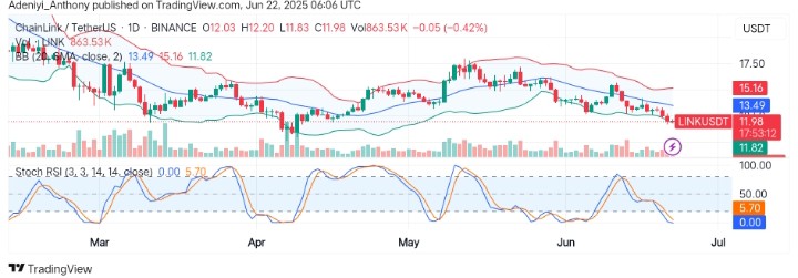 Chainlink (LINK/USDT) at a Critical Demand Region: What’s Next?
