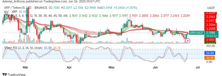 XRP (XRP/USDT) Eyes Breakout as Momentum Oscillator Nears Oversold Region