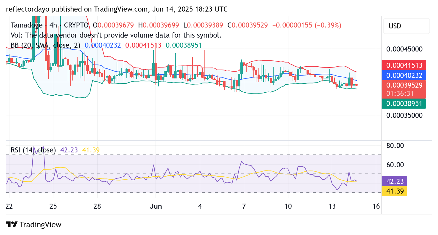 Tamadoge (TAMA/USD) Continues to Defend Critical Support