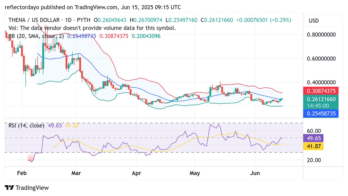 Top Trending Coins for June 15: ROA, AB, T, ATHE, XAUT