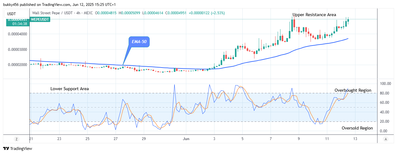 Wall Street Pepe Price Prediction for Today, June 14: WEPEUSD Price Remains a Good Buy at $0.0000509 Level