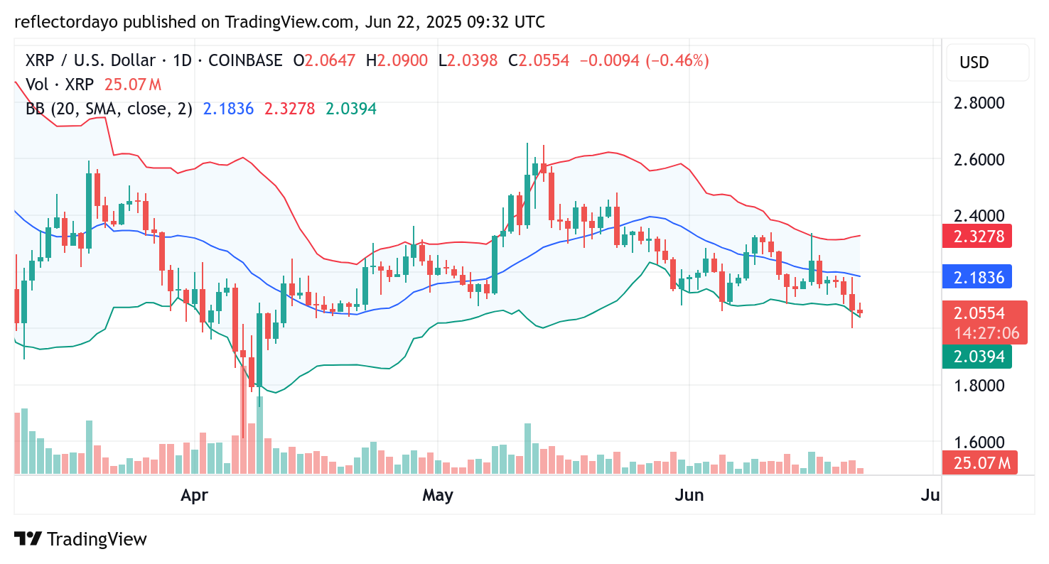 Top Trending Coins for June 22: ETH, XRP, KAI, BTC, PAXG