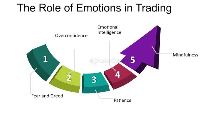Building Emotional Toughness in Trading