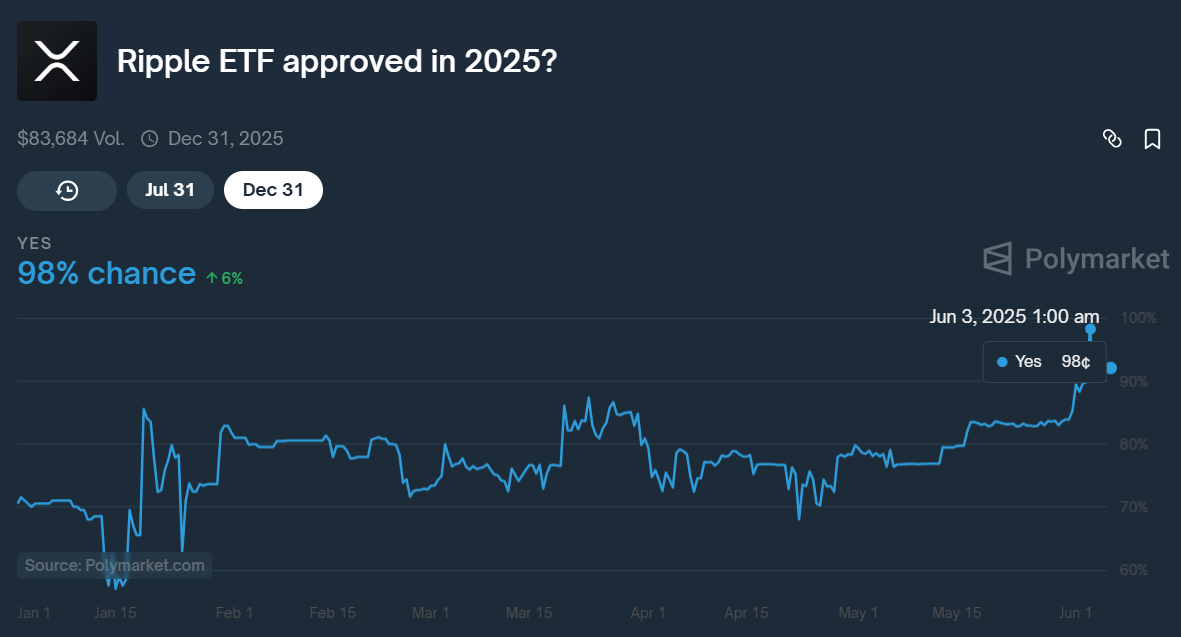 Ripple Gains Momentum as Dubai Approves RLUSD Stablecoin