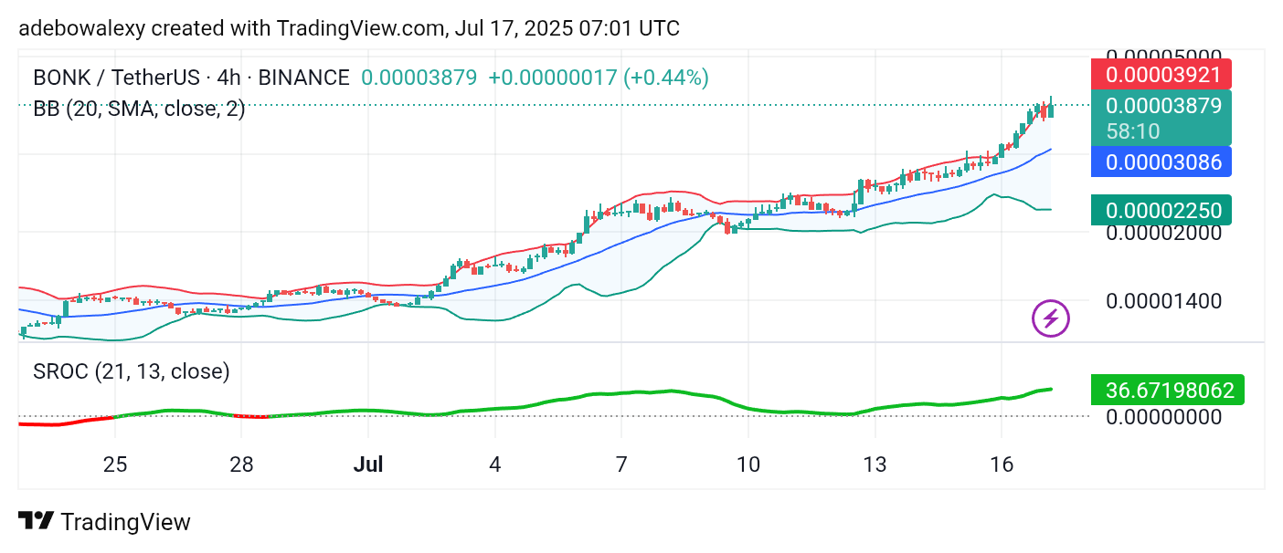 Uniswap (UNI) Price Prediction: UNI/USDT Price Action Deflects Downward