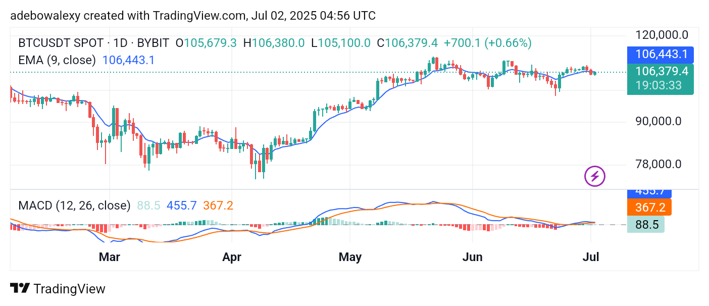 Bitcoin (BTC) Price Prediction: BTC/USDT Shows No Short-Term Surprises
