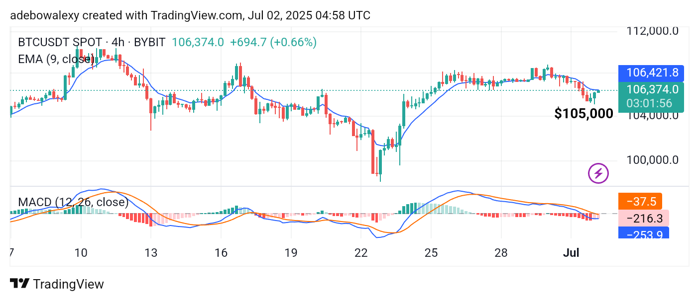 Bitcoin (BTC) Price Prediction: BTC/USDT Shows No Short-Term Surprises
