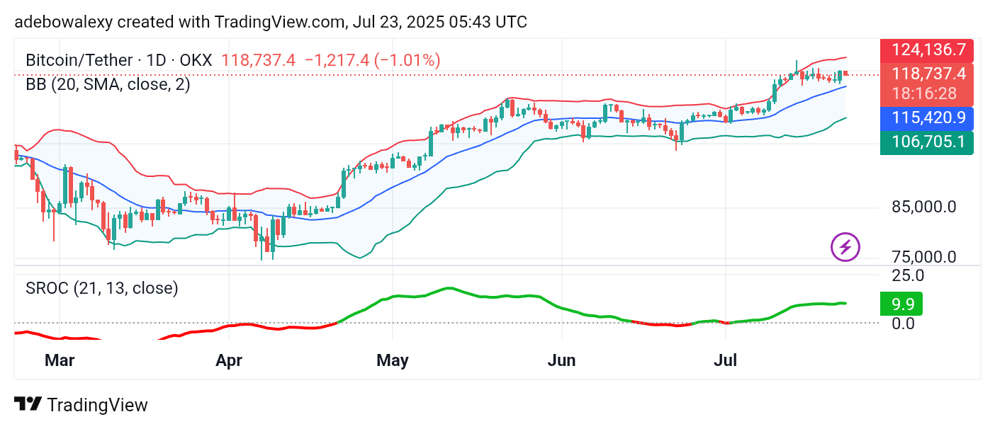Bitcoin (BTC) Price Prediction: BTC/USDT Has an Upside Focus