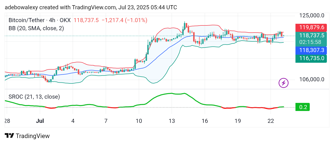 Bitcoin (BTC) Price Prediction: BTC/USDT Has an Upside Focus