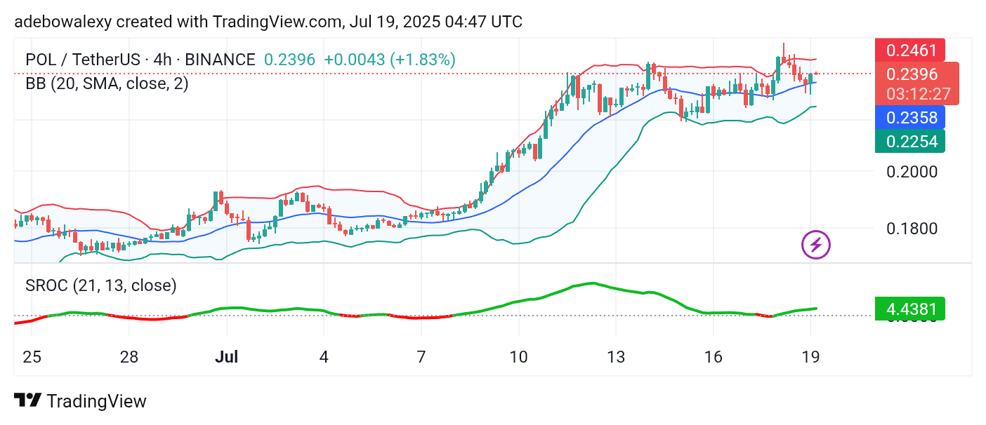 POL (prev. MATIC) Price Prediction: POL/USDT Market Eyes $0.2500 Level