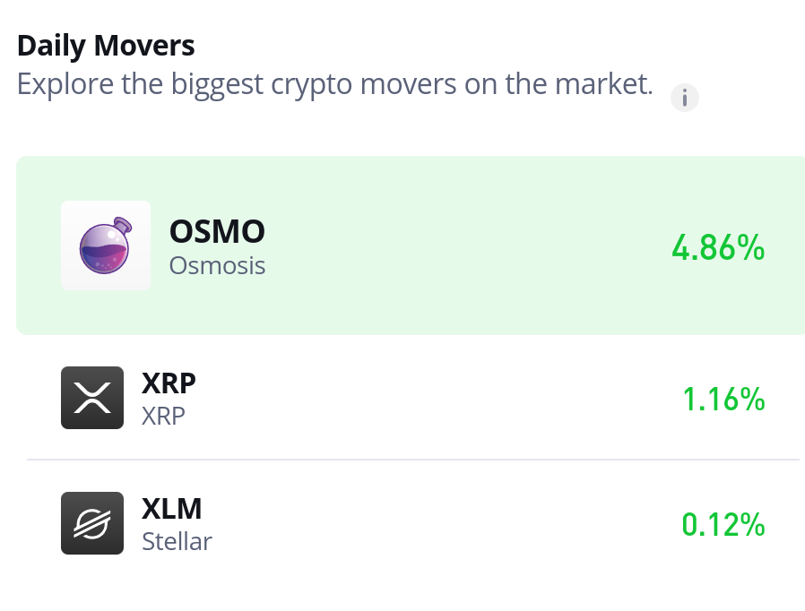 Osmosis (OSMO/USD) Eyes Rebound as Bearish Pressure Eases
