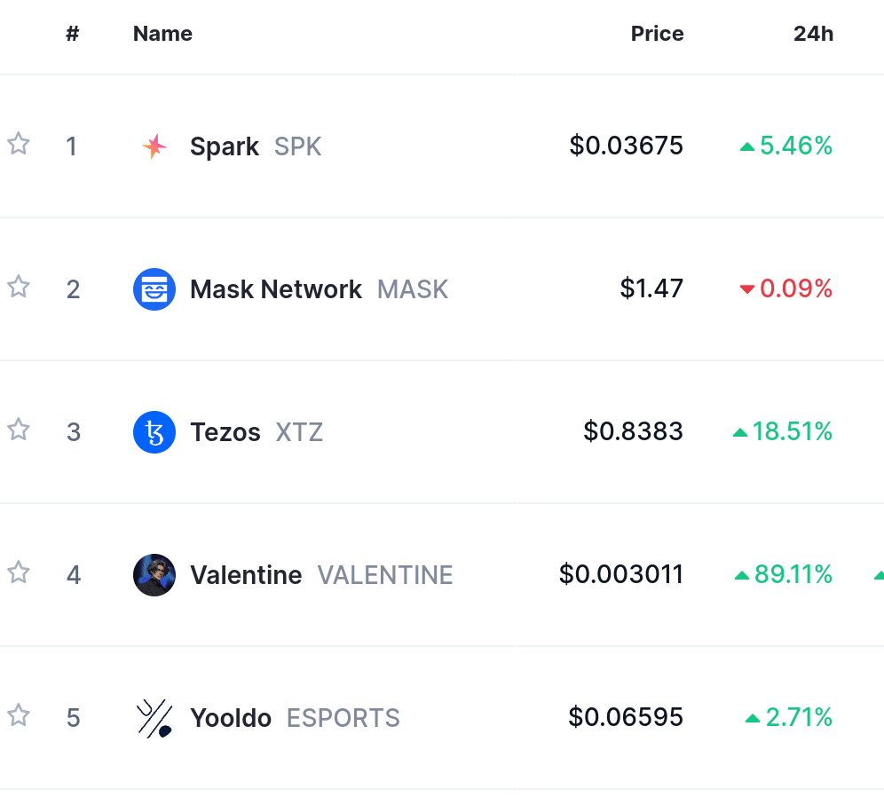 Top Trending Coins for July 19: SPK, MASK, XTZ, VALENTINE, ESPORT