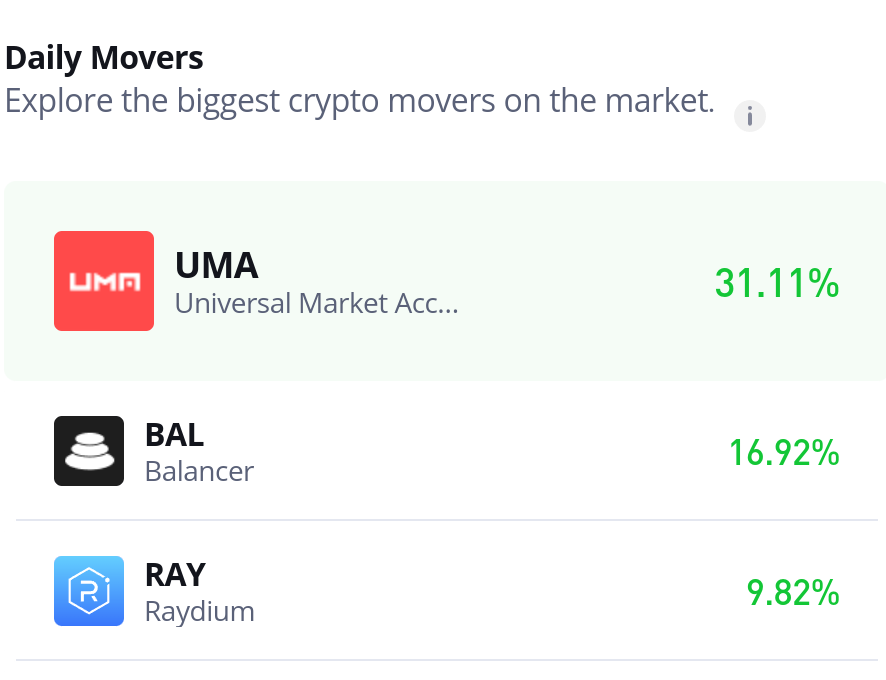 Balancer (BAL/USD) Gains Significant Traction Amid Sharp Rally