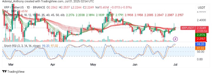 XRP (XRP/USDT) Approaches Key Zone After Healthy Market Pullback