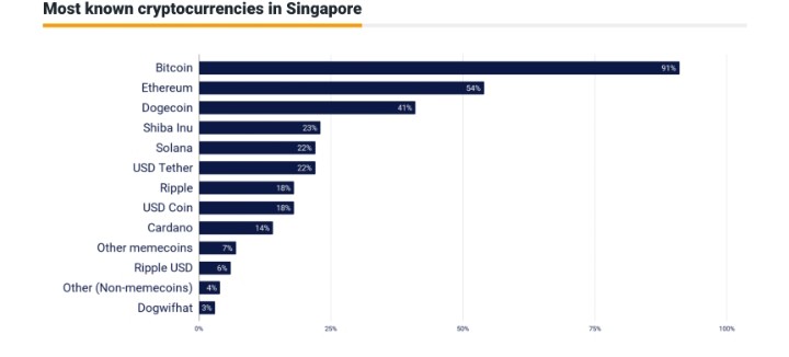Bitstamp Gets Singapore’s Approval Amid Tough Crypto Rules