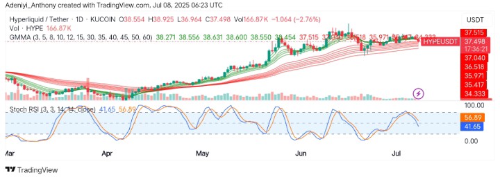 Hyperliquid (HYPE/USDT) at a Crossroad: The Bears Appear to Be Taking Over