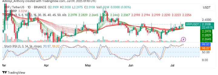 XRP (XRP/USDT) Consolidates Below Resistance: Is a Bullish Breakout on the Horizon?