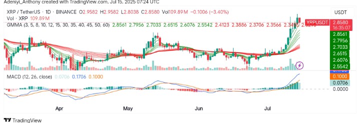 XRP (XRP/USDT) Gears Up for Breakout After Strong Base Building