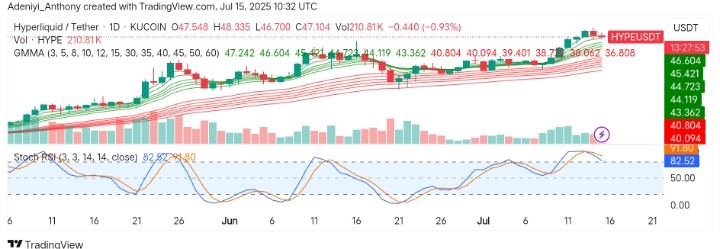 Hyperliquid (HYPE/USDT) Slows Down as Momentum Builds Above Key Support Zones