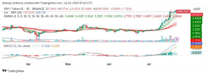 XRP (XRP/USDT) Displays a Strong Breakout Momentum