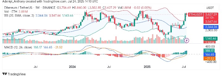 Ethereum (ETH/USDT) Reclaims Momentum—Eyes on Breakout Continuation