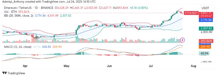 Ethereum (ETH/USDT) Reclaims Momentum—Eyes on Breakout Continuation