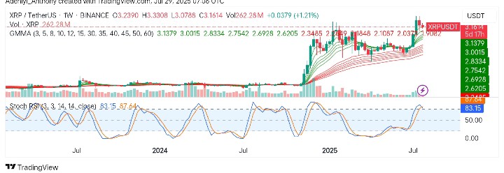 XRP (XRP/USDT) Surge Faces Critical Resistance: Will the Uptrend Continue or Reverse?