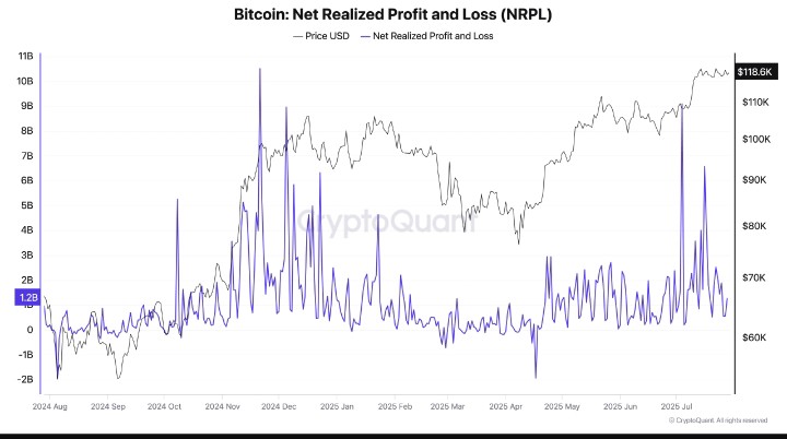 Bitcoin's Market Shifts: Understanding the Changing Dynamics and Future Outlook