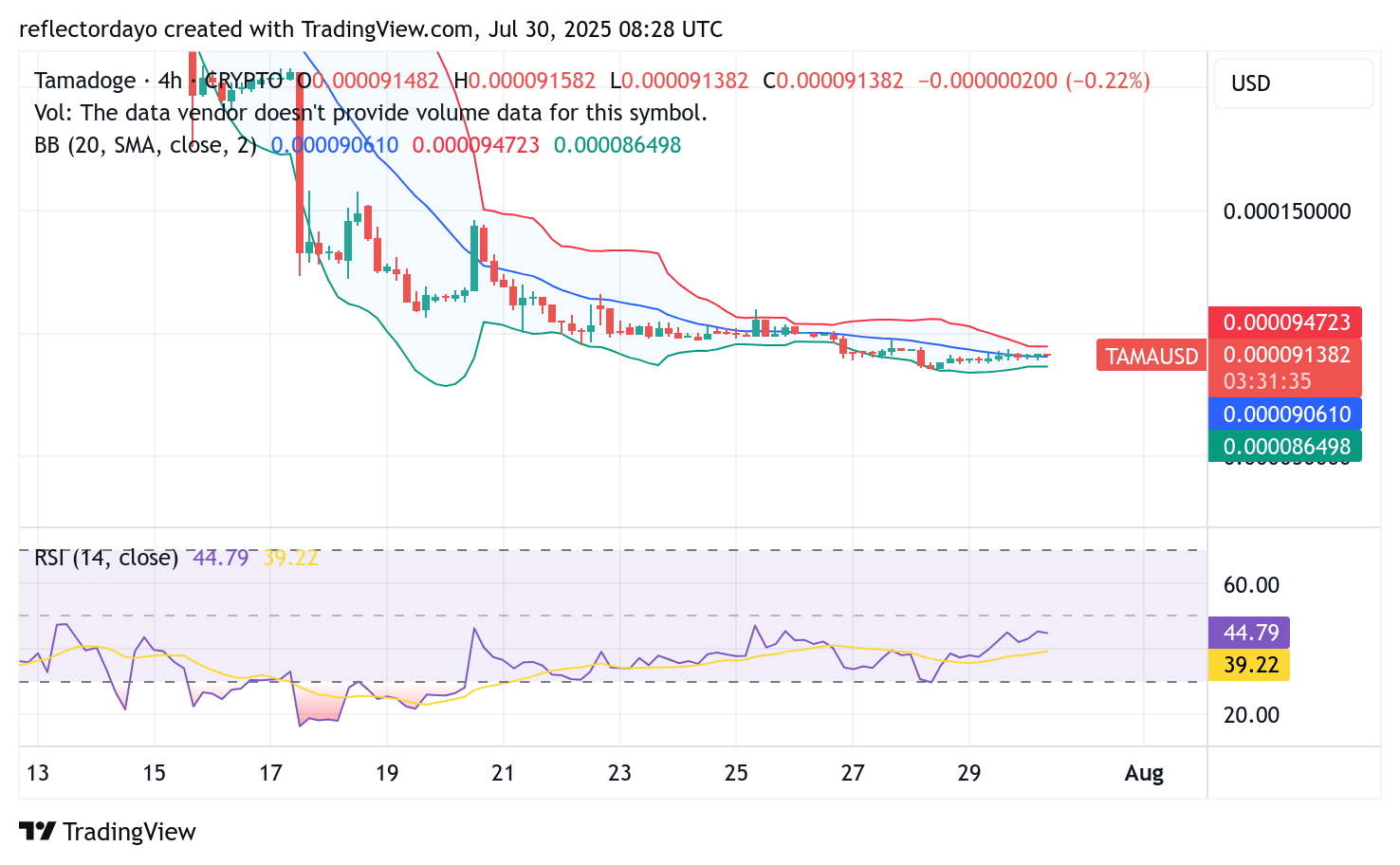 Tamadoge (TAMA/USD) Holds Steady at $0.00091, Eyeing Potential Rebound