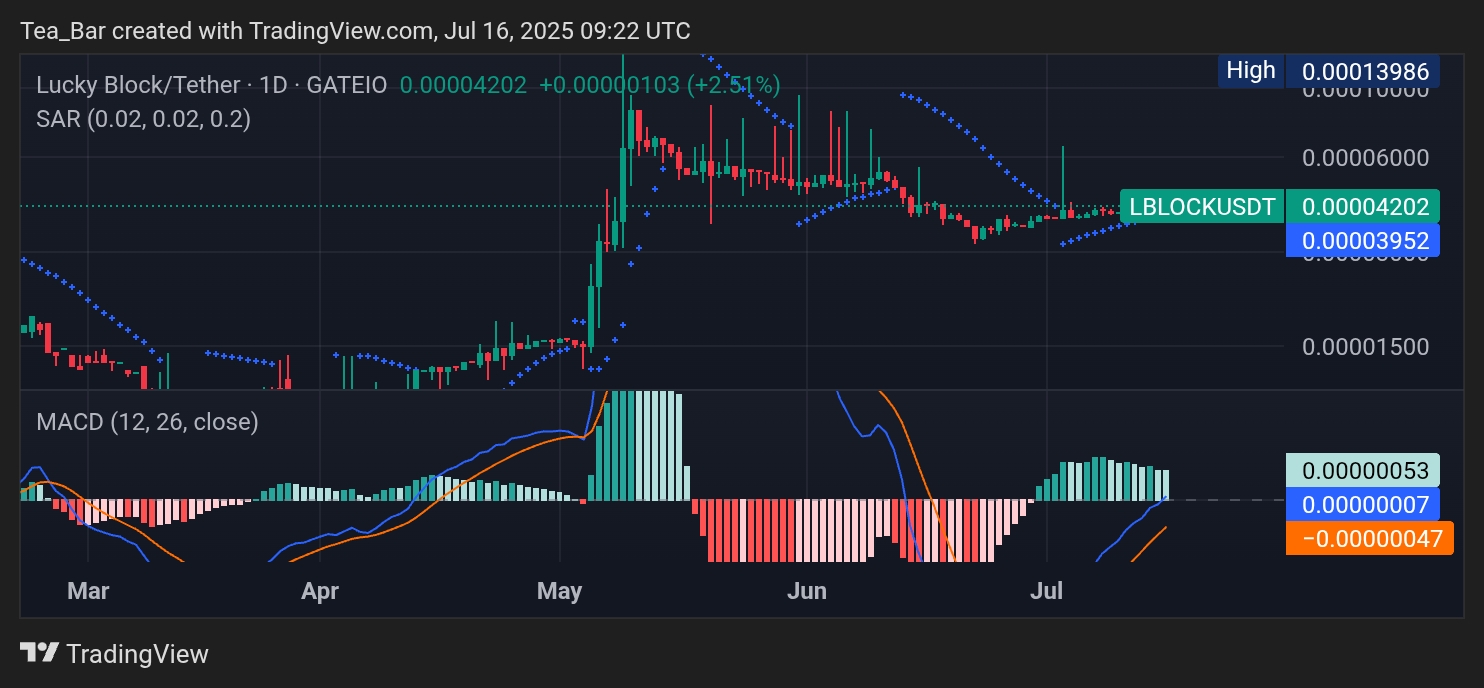 Lucky Block (LBLOCK) Builds Quiet Momentum for a Potential Breakout