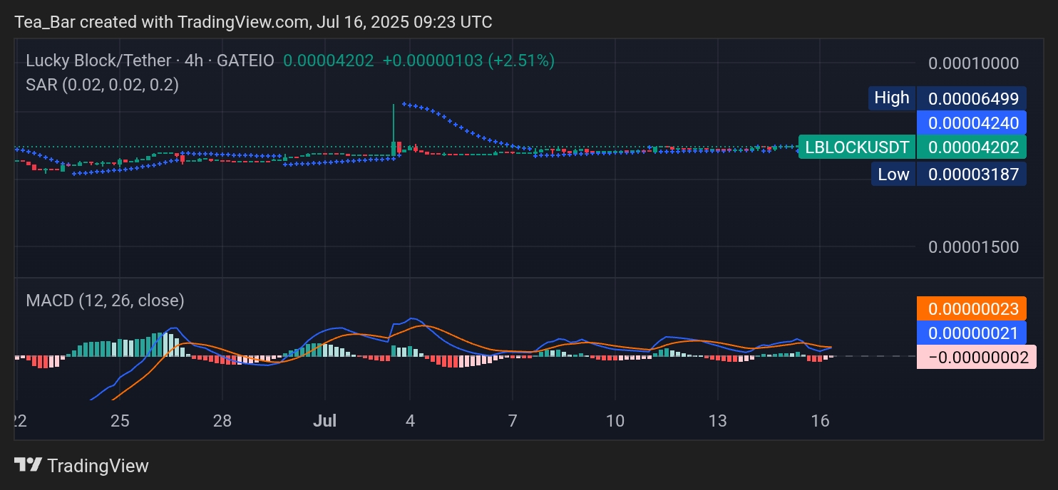 Lucky Block (LBLOCK) Builds Quiet Momentum for a Potential Breakout