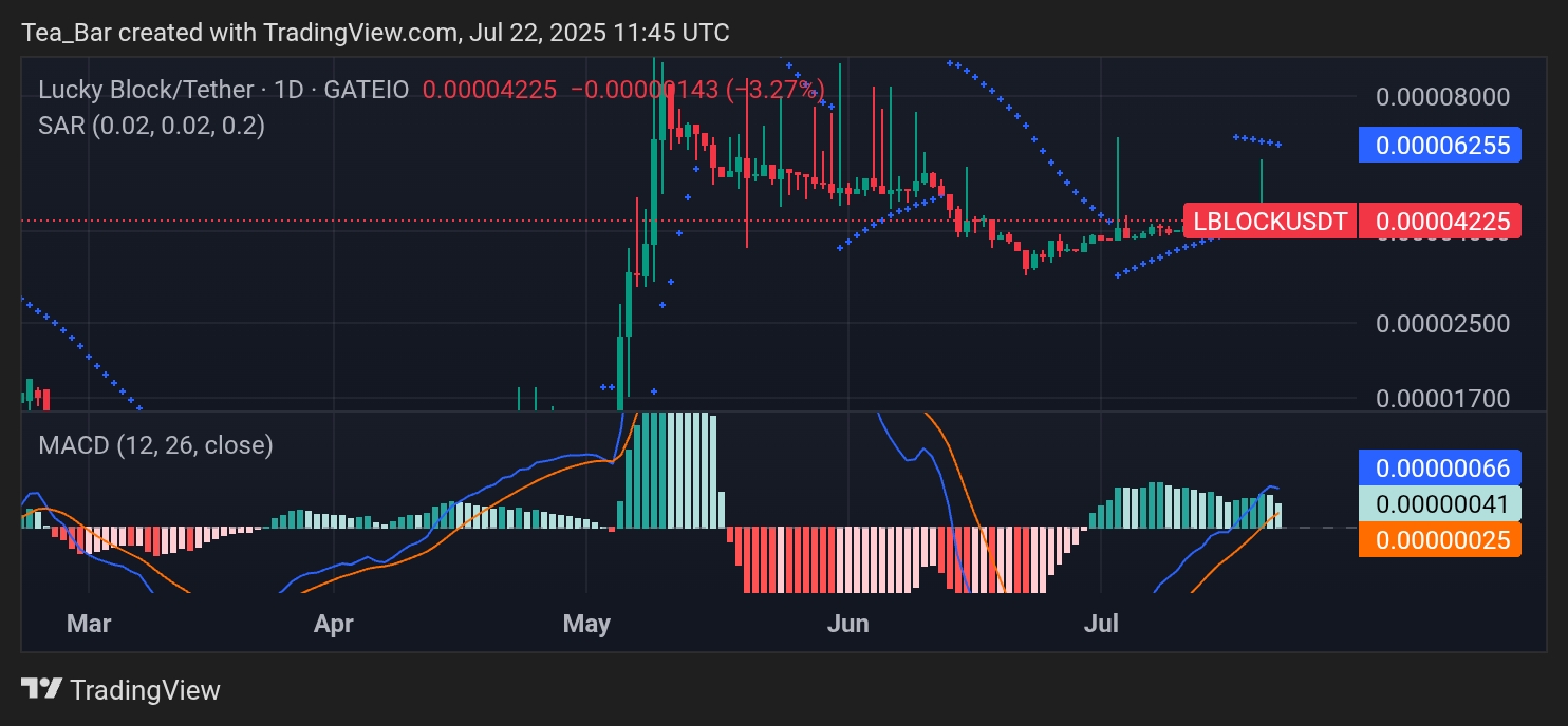 Lucky Block Awakens: LBLOCK Sets the Stage for a Bullish Comeback – July 22, 2025 Outlook