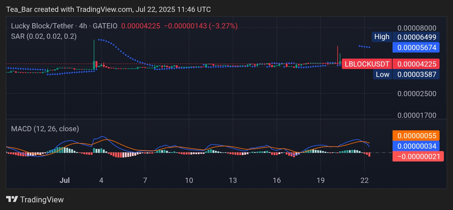 Lucky Block Awakens: LBLOCK Sets the Stage for a Bullish Comeback – July 22, 2025 Outlook