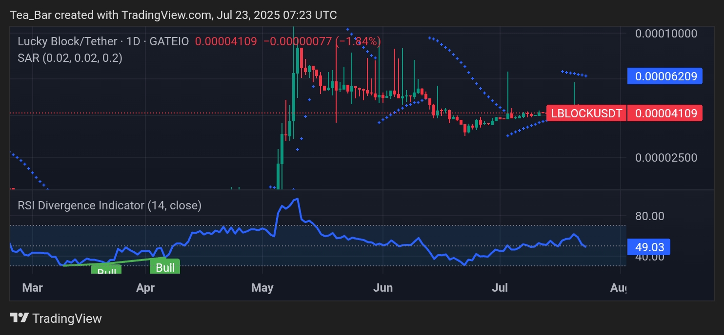 Lucky Block Ignites New Momentum: LBLOCK’s Next Chapter Unfolds – July 23, 2025 Outlook