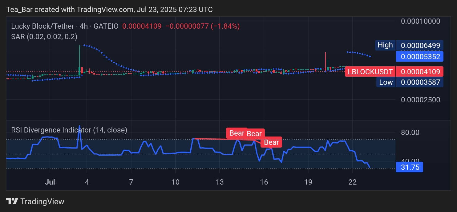 Lucky Block Ignites New Momentum: LBLOCK’s Next Chapter Unfolds – July 23, 2025 Outlook