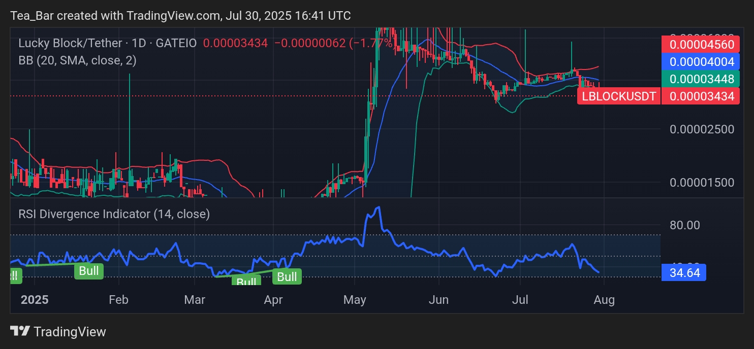 Lucky Block (LBLOCK): Bullish Reversal Signals Flash Amid Market Dip