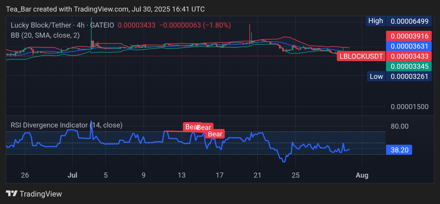 Lucky Block (LBLOCK): Bullish Reversal Signals Flash Amid Market Dip