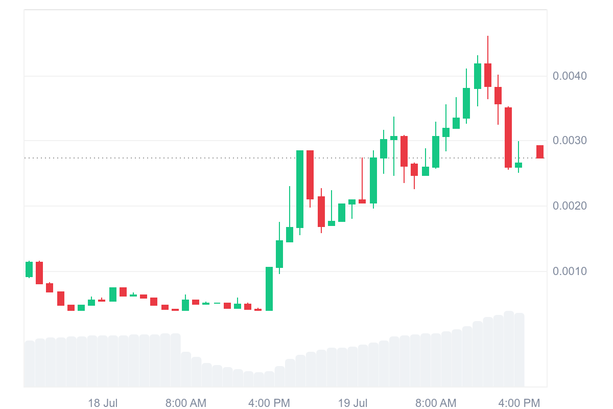 Top Trending Coins for July 19: SPK, MASK, XTZ, , VALENTINE, ESPORT